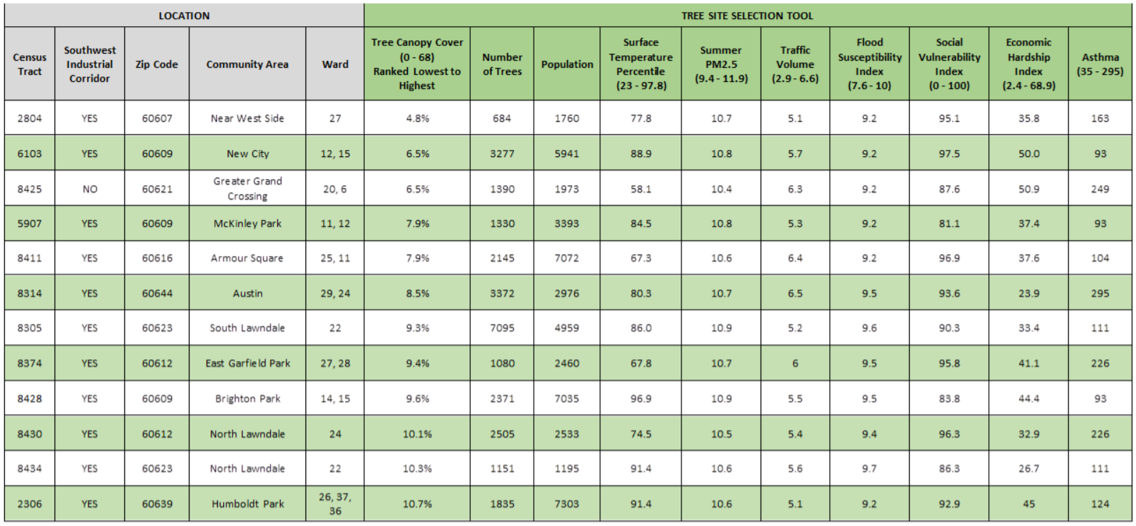 tract table